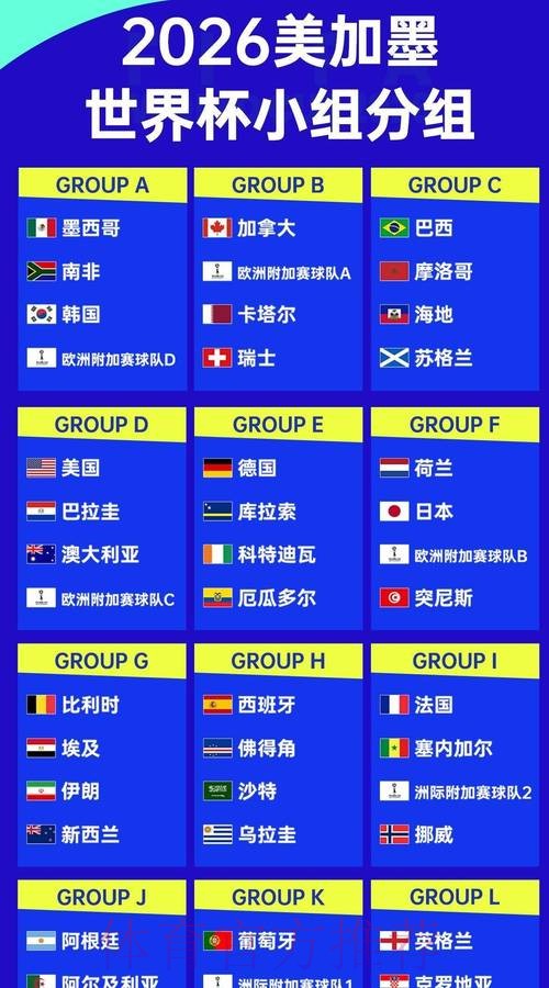 世界杯球队名单一览