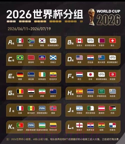 2026美加墨世界杯比分预测方法 2026美加墨世界杯比分预测方法
